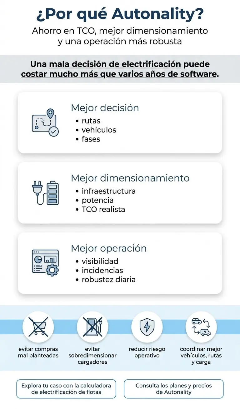 Infografía sobre ventajas económicas y operativas de Autonality en electrificación de flotas