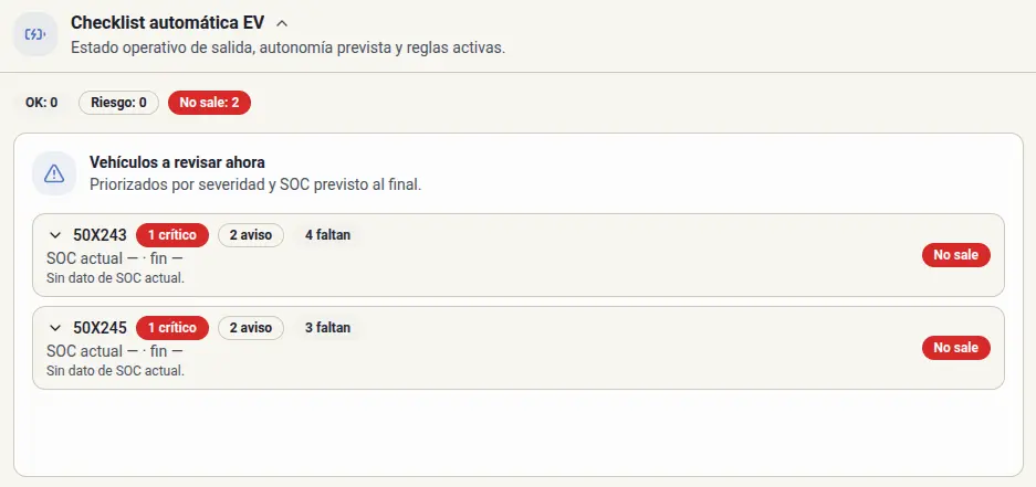 Vista de preparación operativa y estado del vehículo
